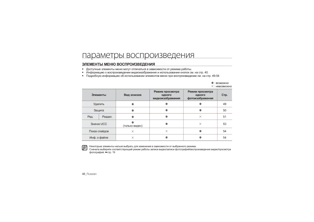 Samsung HMX-U10RP/XER, HMX-U10BP/XER manual Параметры воспроизведения, Элементы Меню Воспроизведения, Ред Раздел Значок UCC 