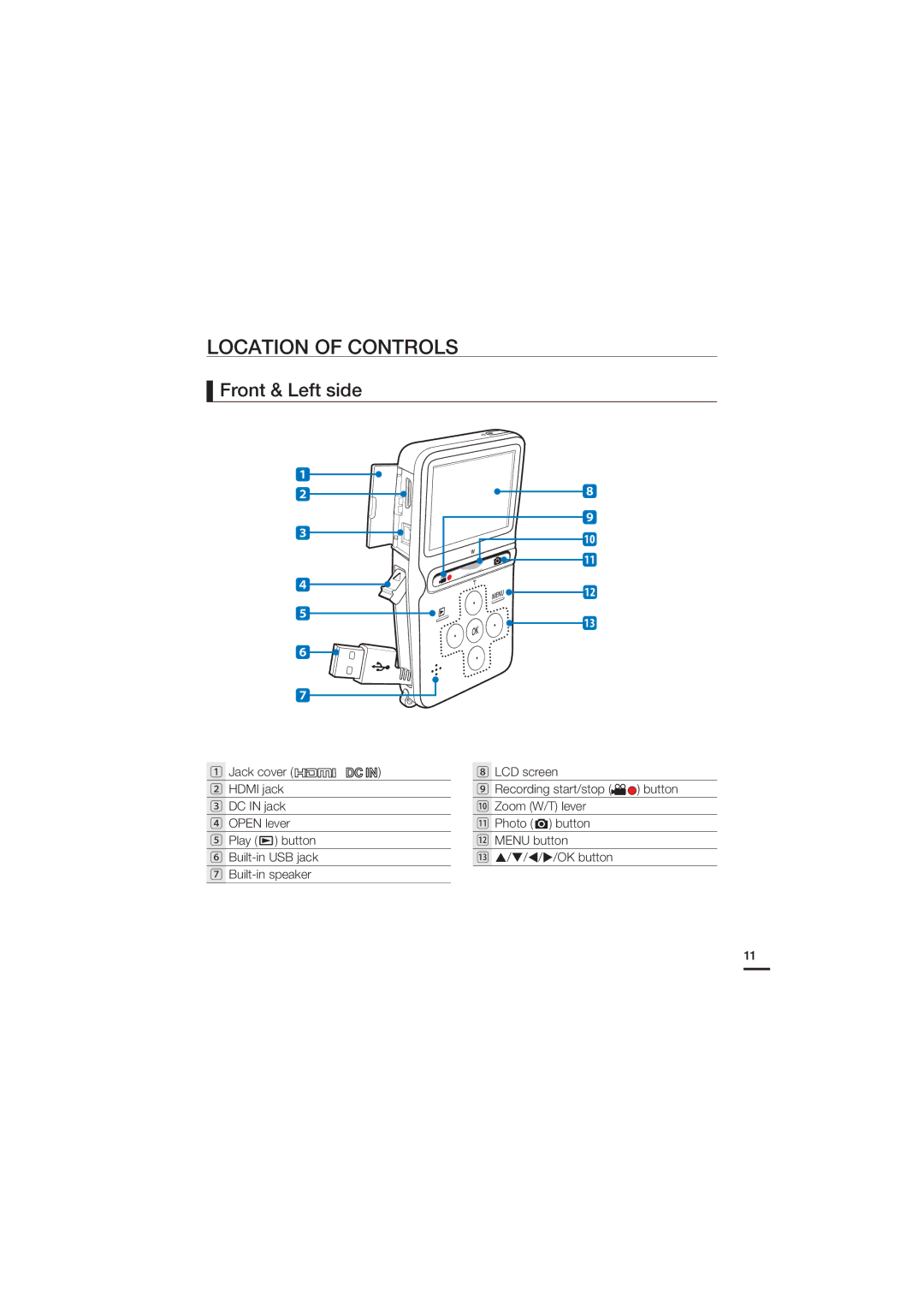 Samsung HMX-U15WP/EDC, HMX-U15BP/EDC, HMX-U15OP/EDC, HMX-U15LP/EDC manual Location of Controls, Front & Left side 