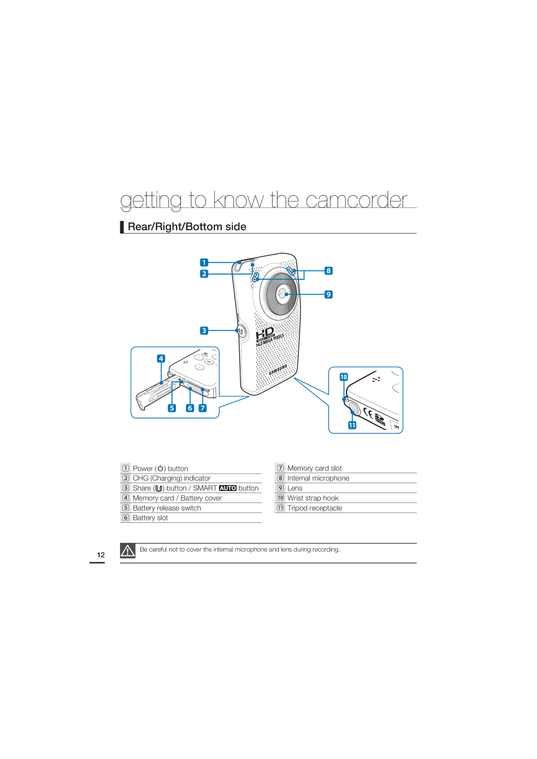 Samsung HMX-U15OP/EDC, HMX-U15BP/EDC, HMX-U15WP/EDC, HMX-U15LP/EDC manual Rear/Right/Bottom side 