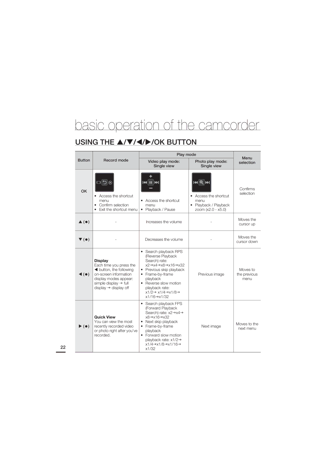 Samsung HMX-U15BP/EDC, HMX-U15WP/EDC, HMX-U15OP/EDC, HMX-U15LP/EDC manual Using OK Button, Display 