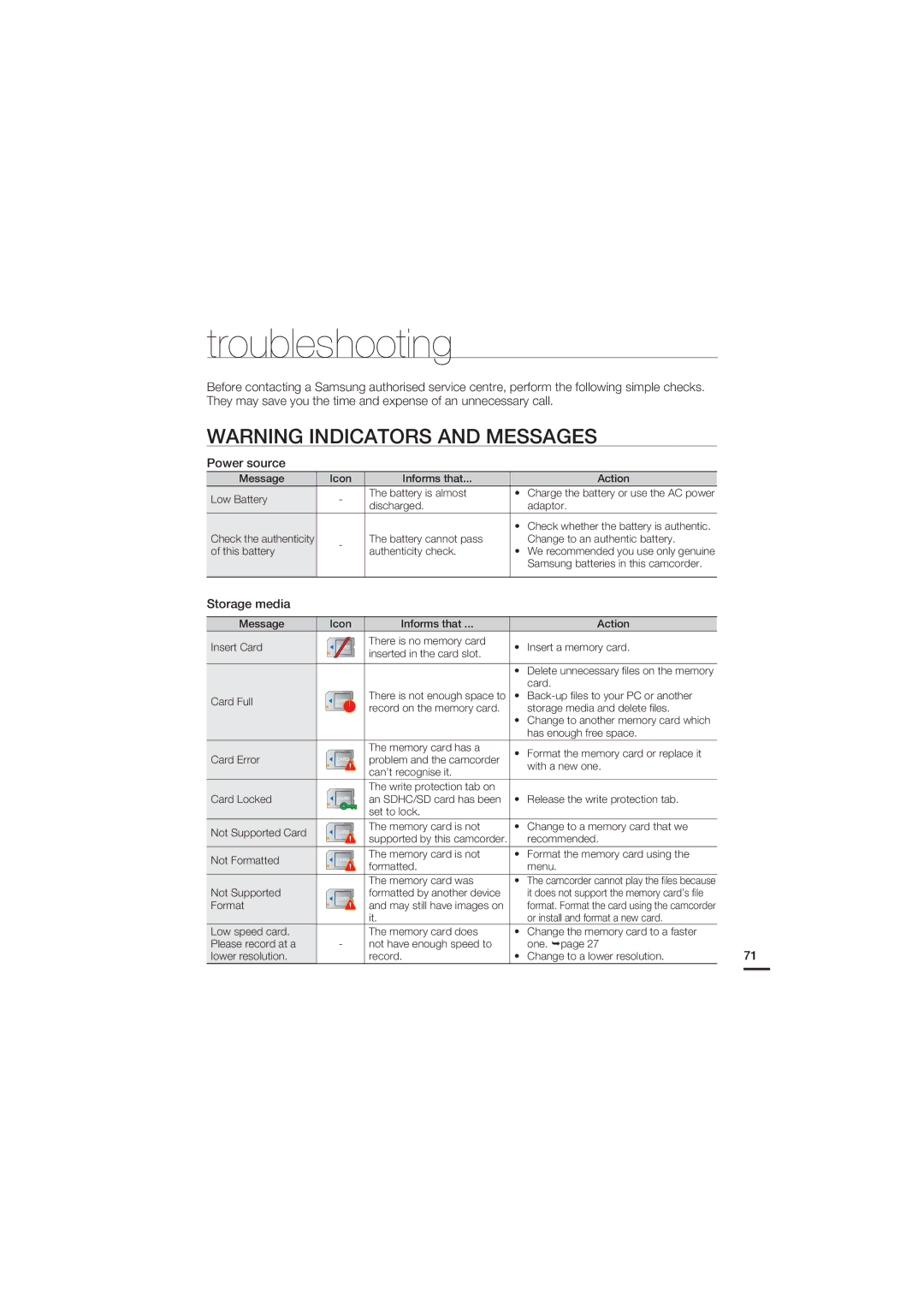 Samsung HMX-U15WP/EDC, HMX-U15BP/EDC, HMX-U15OP/EDC, HMX-U15LP/EDC manual Troubleshooting, Storage media 