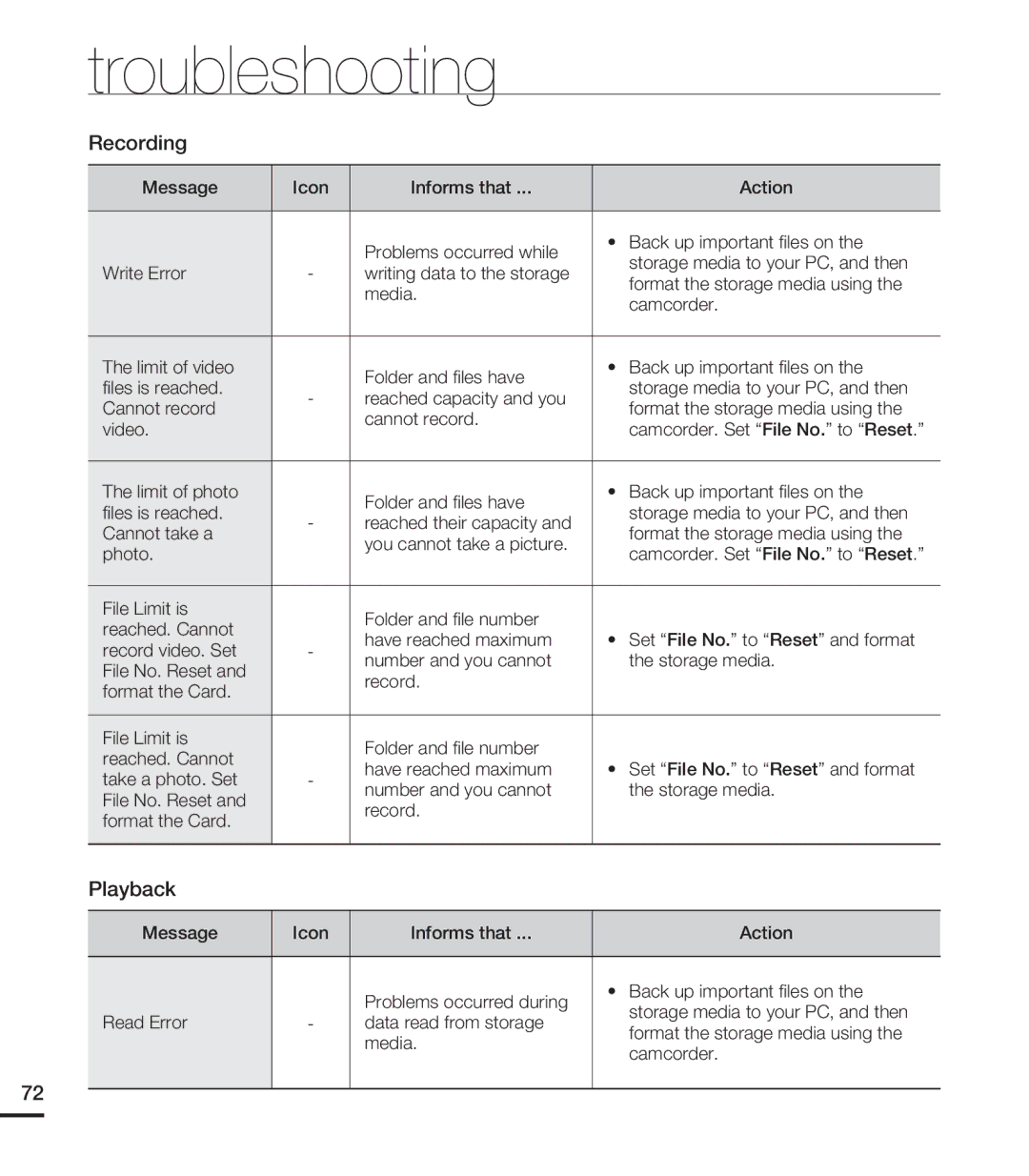 Samsung HMX-U15OP/EDC, HMX-U15BP/EDC, HMX-U15WP/EDC, HMX-U15LP/EDC manual Troubleshooting 