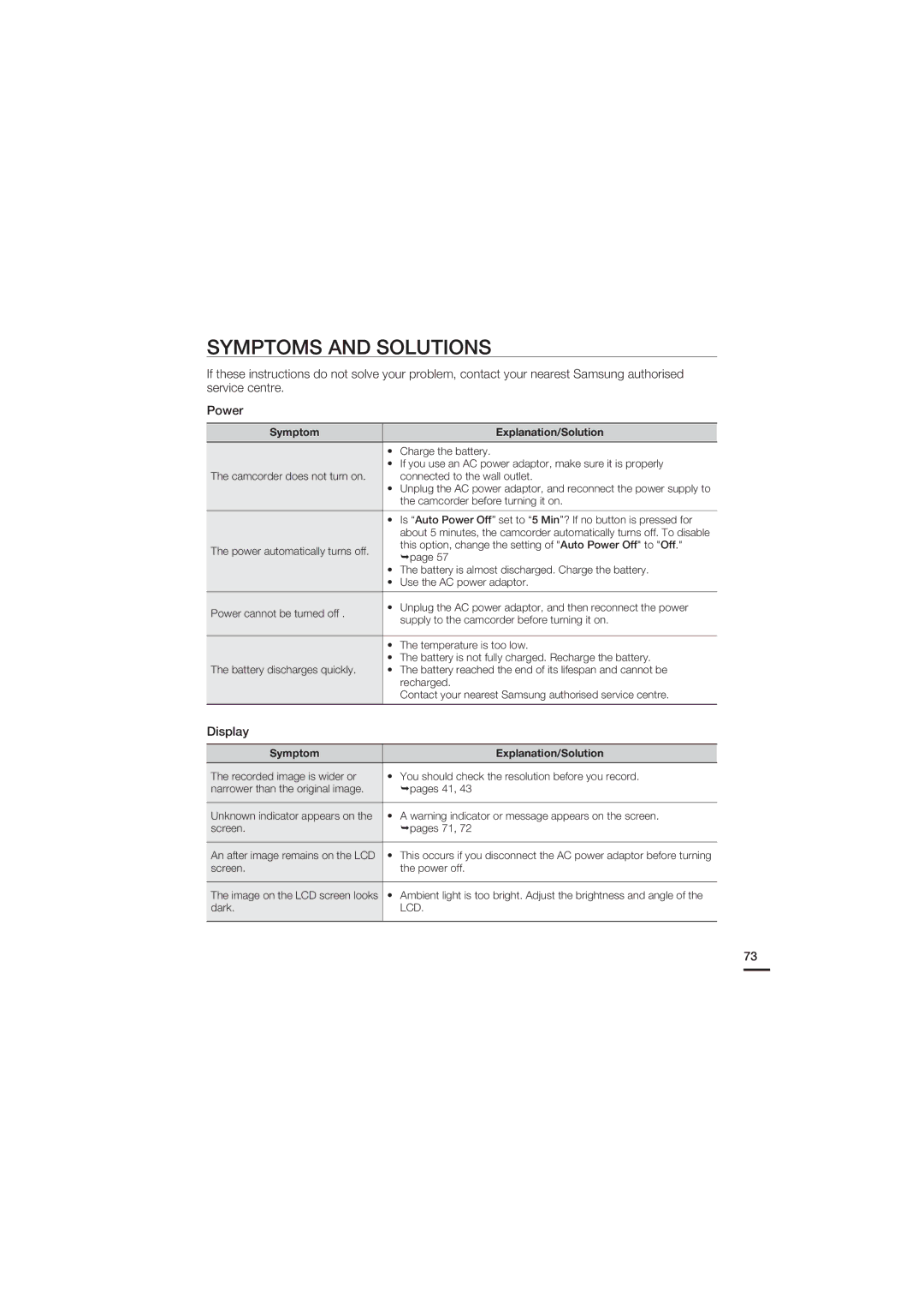 Samsung HMX-U15LP/EDC, HMX-U15BP/EDC, HMX-U15WP/EDC, HMX-U15OP/EDC manual Symptoms and Solutions, Symptom Explanation/Solution 