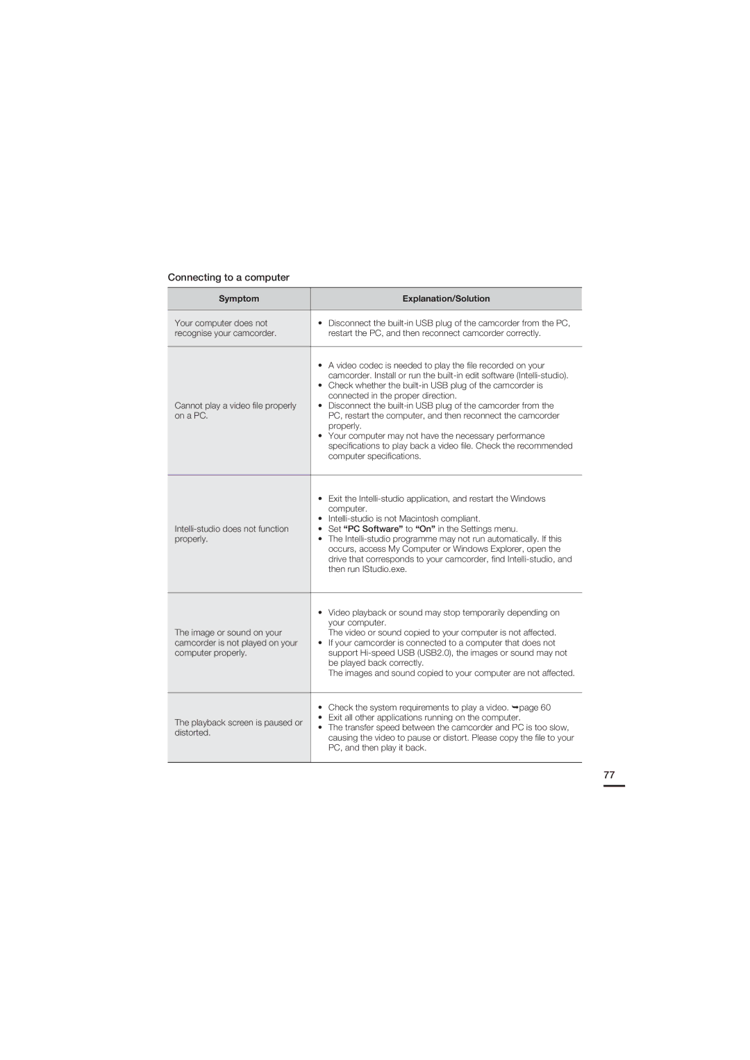 Samsung HMX-U15LP/EDC, HMX-U15BP/EDC, HMX-U15WP/EDC, HMX-U15OP/EDC manual Connecting to a computer 