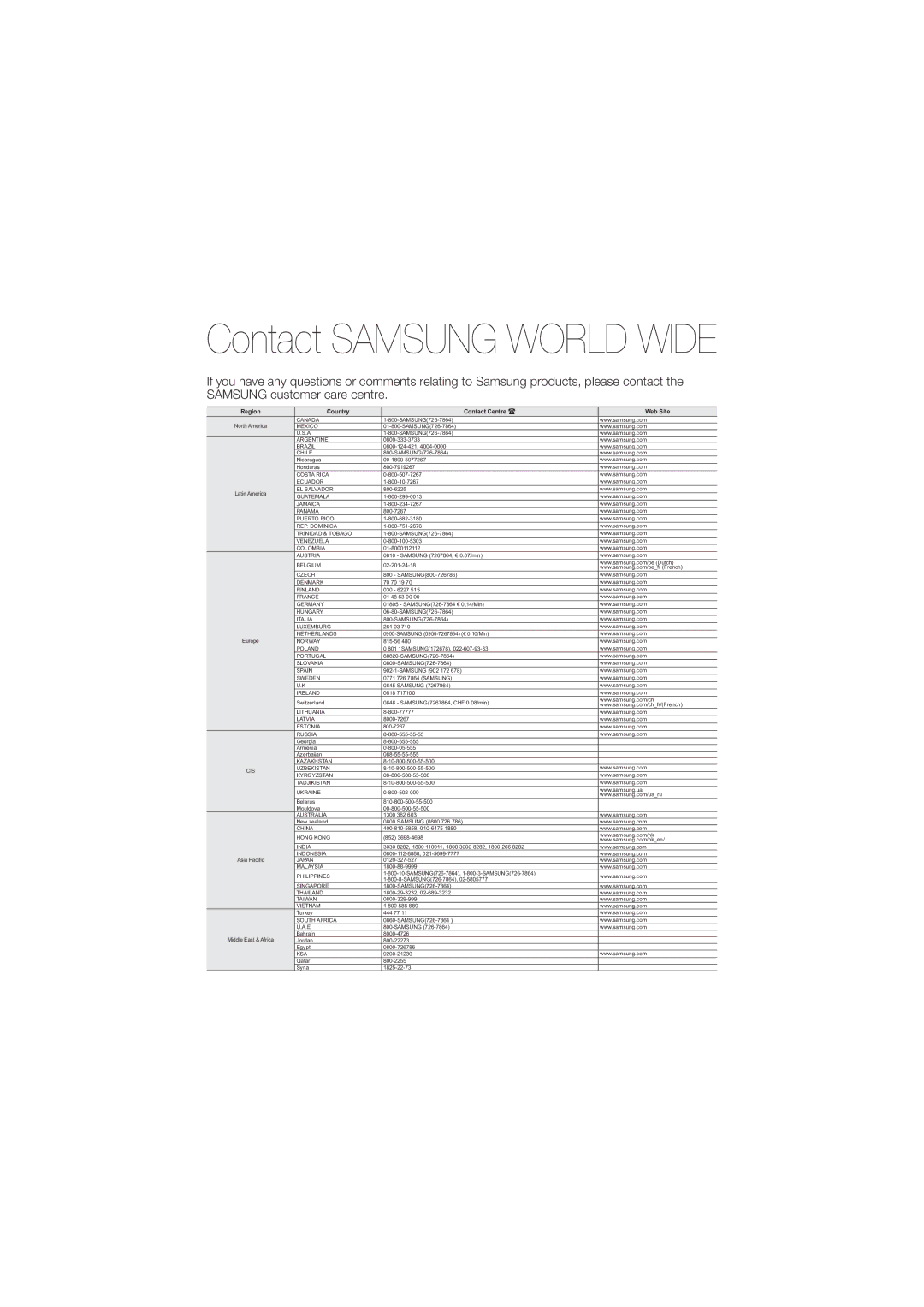 Samsung HMX-U15BP/EDC, HMX-U15WP/EDC, HMX-U15OP/EDC, HMX-U15LP/EDC manual Contact Samsung World Wide 