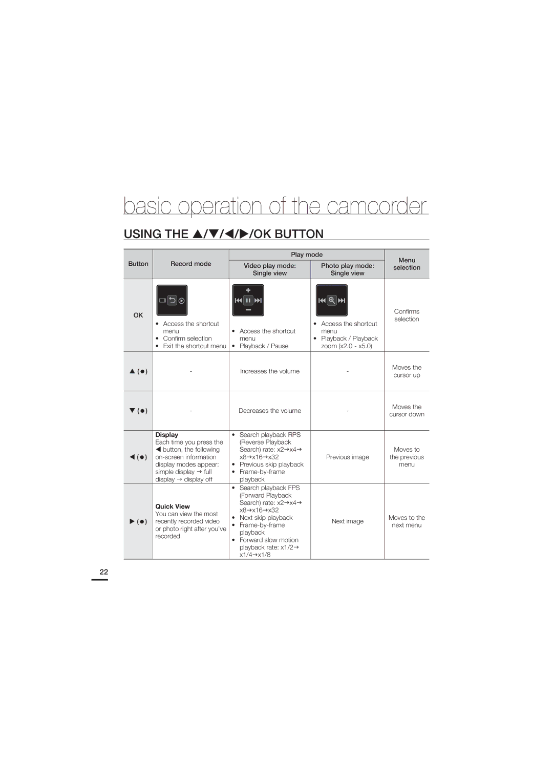 Samsung HMX-U20BD manual Using OK Button, Display 