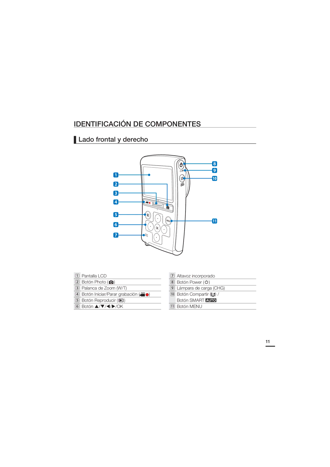 Samsung HMX-U20BP/EDC manual Identificación DE Componentes, Lado frontal y derecho 