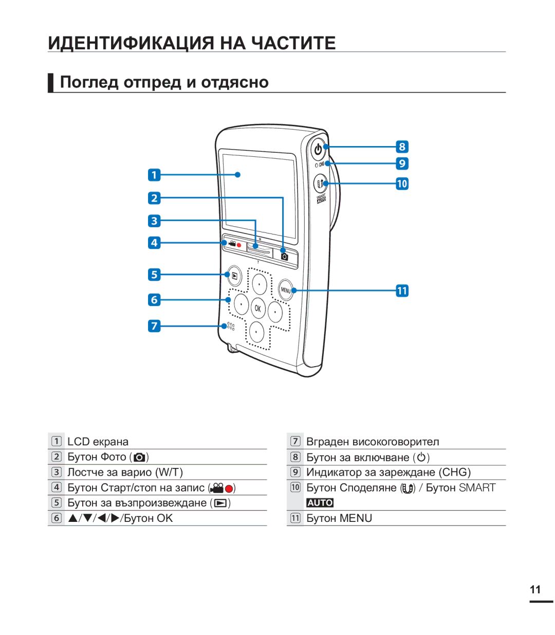 Samsung HMX-U20BP/EDC manual ɁȾȿɇɌɂɎɂɄȺɐɂəɇȺɑȺɋɌɂɌȿ, Ɉɨɝɥɟɞɨɬɩɪɟɞɢɨɬɞɹɫɧɨ 