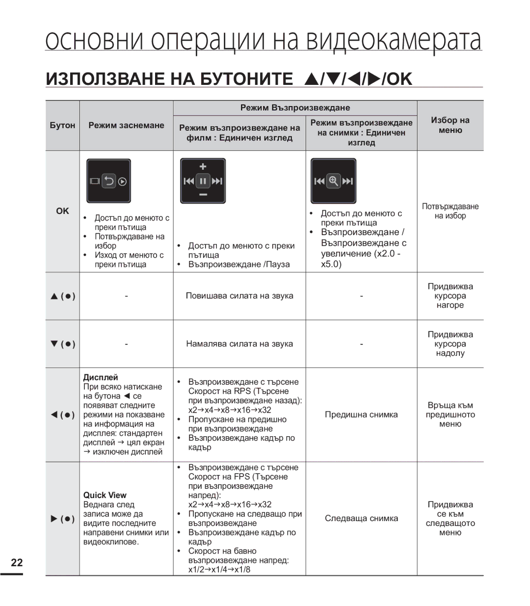 Samsung HMX-U20BP/EDC manual ɁɁɉɈɅɁȼȺɇȿɇȺȻɍɌɈɇɂɌȿSTWX2, Ⱦɢɫɩɥɟɣ 