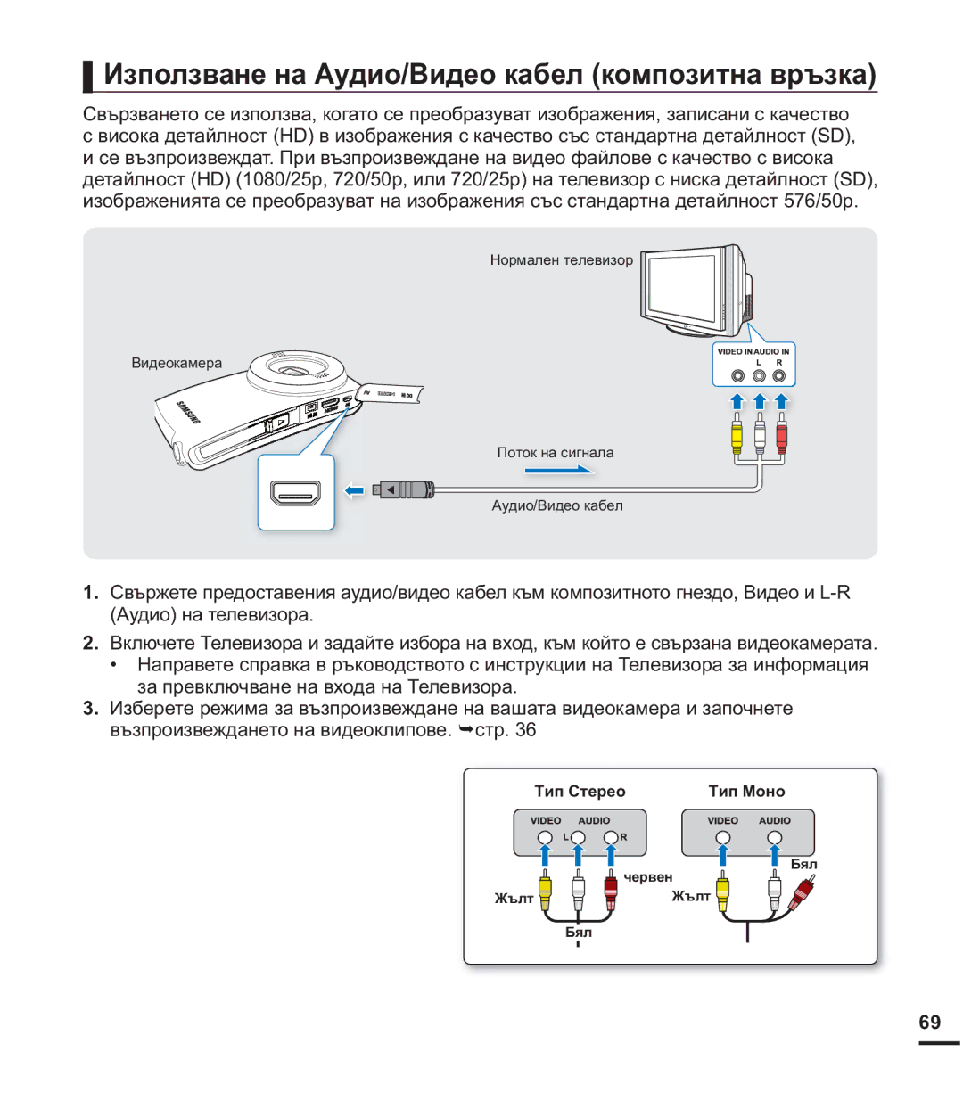 Samsung HMX-U20BP/EDC manual ɁɡɩɨɥɡɜɚɧɟɧɚȺɭɞɢɨȼɢɞɟɨɤɚɛɟɥɤɨɦɩɨɡɢɬɧɚɜɪɴɡɤɚ, Ɍɢɩɋɬɟɪɟɨ ɌɢɩɆɨɧɨ 