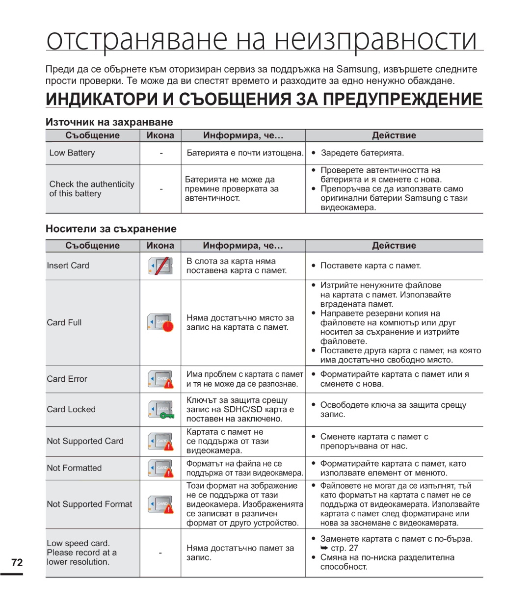 Samsung HMX-U20BP/EDC manual ɁɇȾɂɄȺɌɈɊɂɂɋɔɈȻɓȿɇɂəɁȺɉɊȿȾɍɉɊȿɀȾȿɇɂȿ, Ɇɨɫɢɬɟɥɢɡɚɫɴɯɪɚɧɟɧɢɟ 