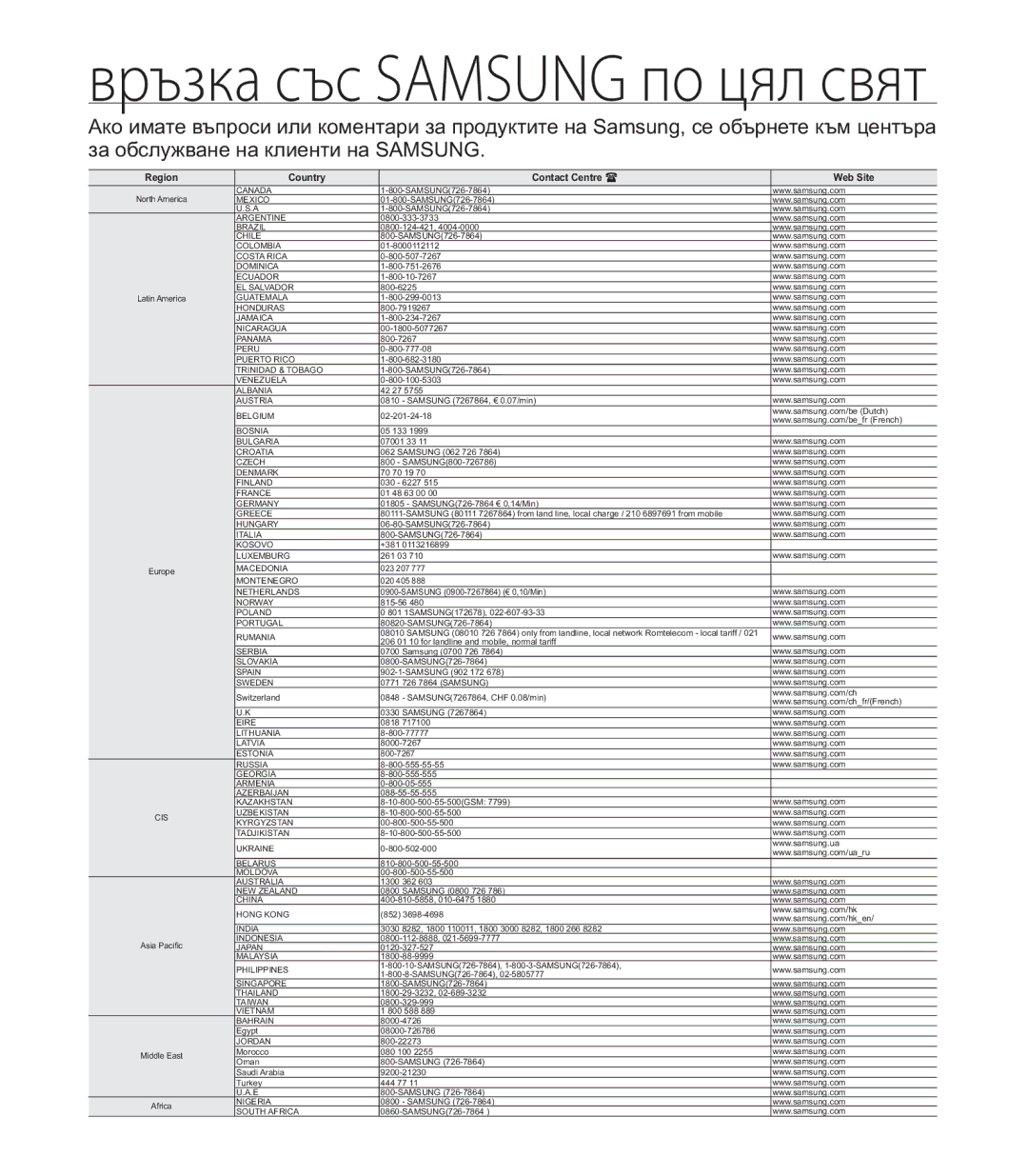 Samsung HMX-U20BP/EDC manual Връзка със Samsung по цял свят 