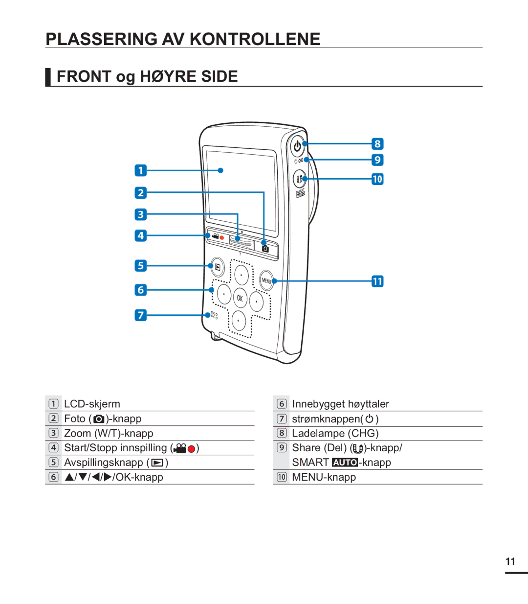 Samsung HMX-U20BP/EDC manual Plassering AV Kontrollene, Front og Høyre Side 