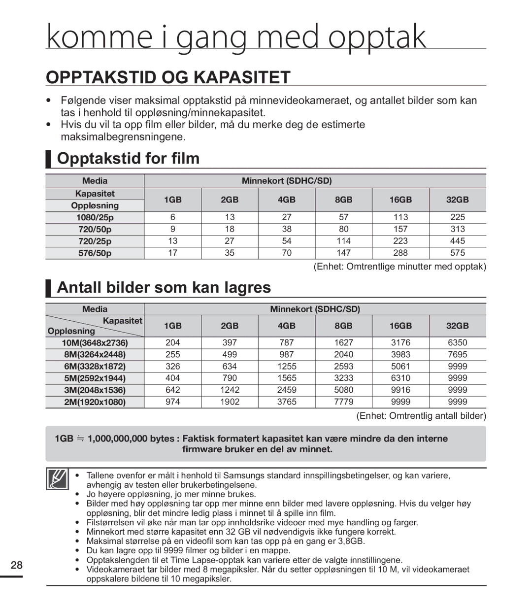 Samsung HMX-U20BP/EDC manual Opptakstid OG Kapasitet, Antall bilder som kan lagres, Media Minnekort SDHC/SD Kapasitet 