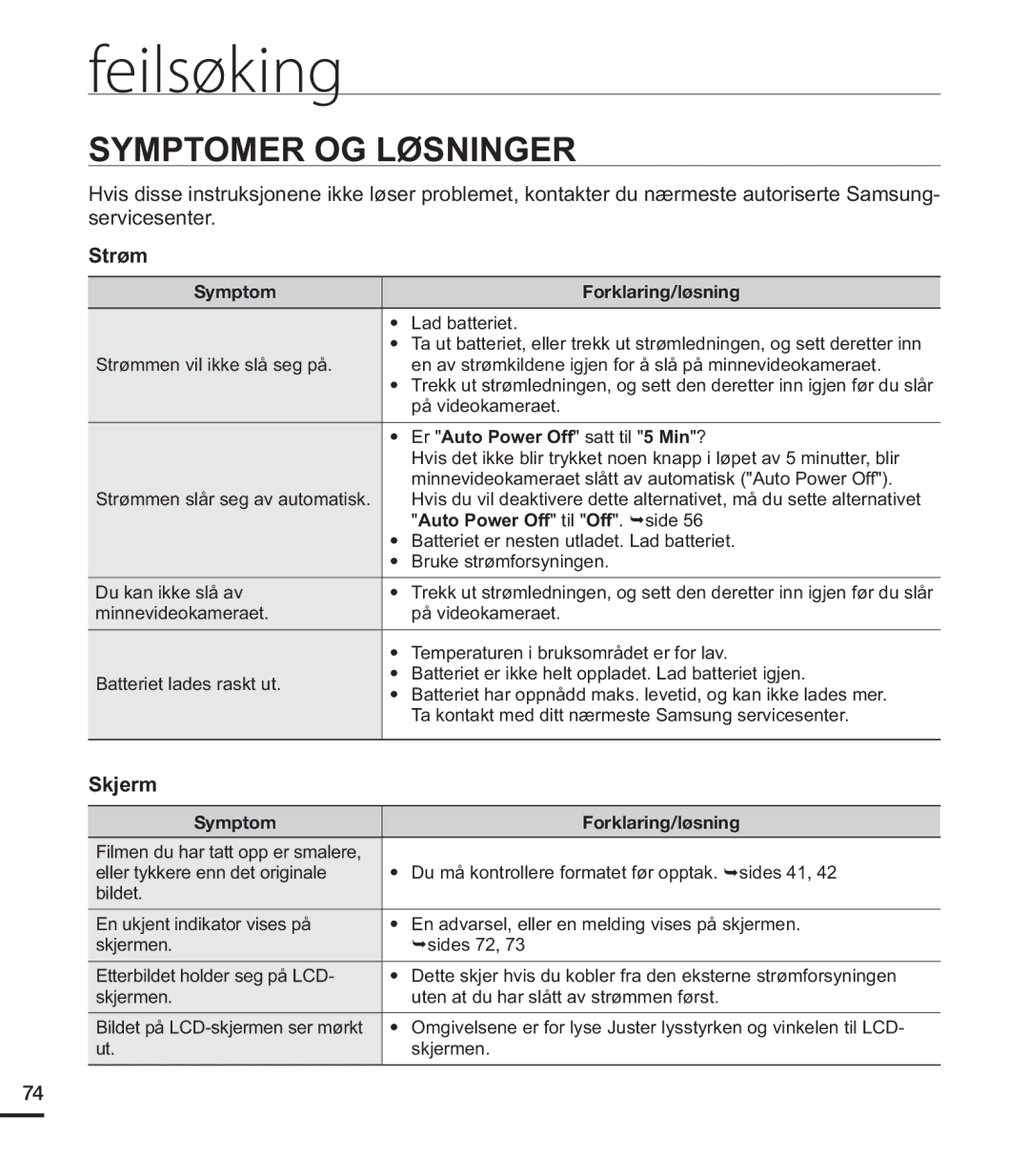 Samsung HMX-U20BP/EDC manual Symptomer OG Løsninger, Strøm, Skjerm, Symptom Forklaring/løsning 