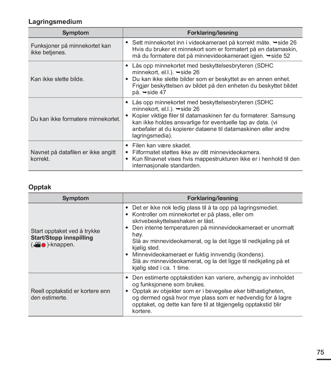 Samsung HMX-U20BP/EDC manual Start/Stopp innspilling 