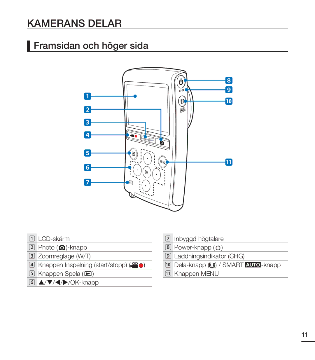 Samsung HMX-U20BP/EDC manual Kamerans Delar, Framsidan och höger sida 