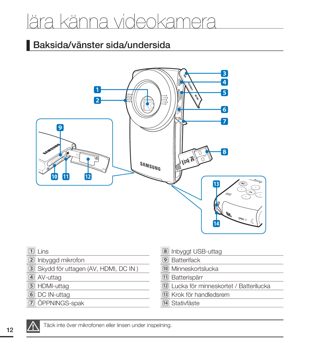 Samsung HMX-U20BP/EDC manual Baksida/vänster sida/undersida 