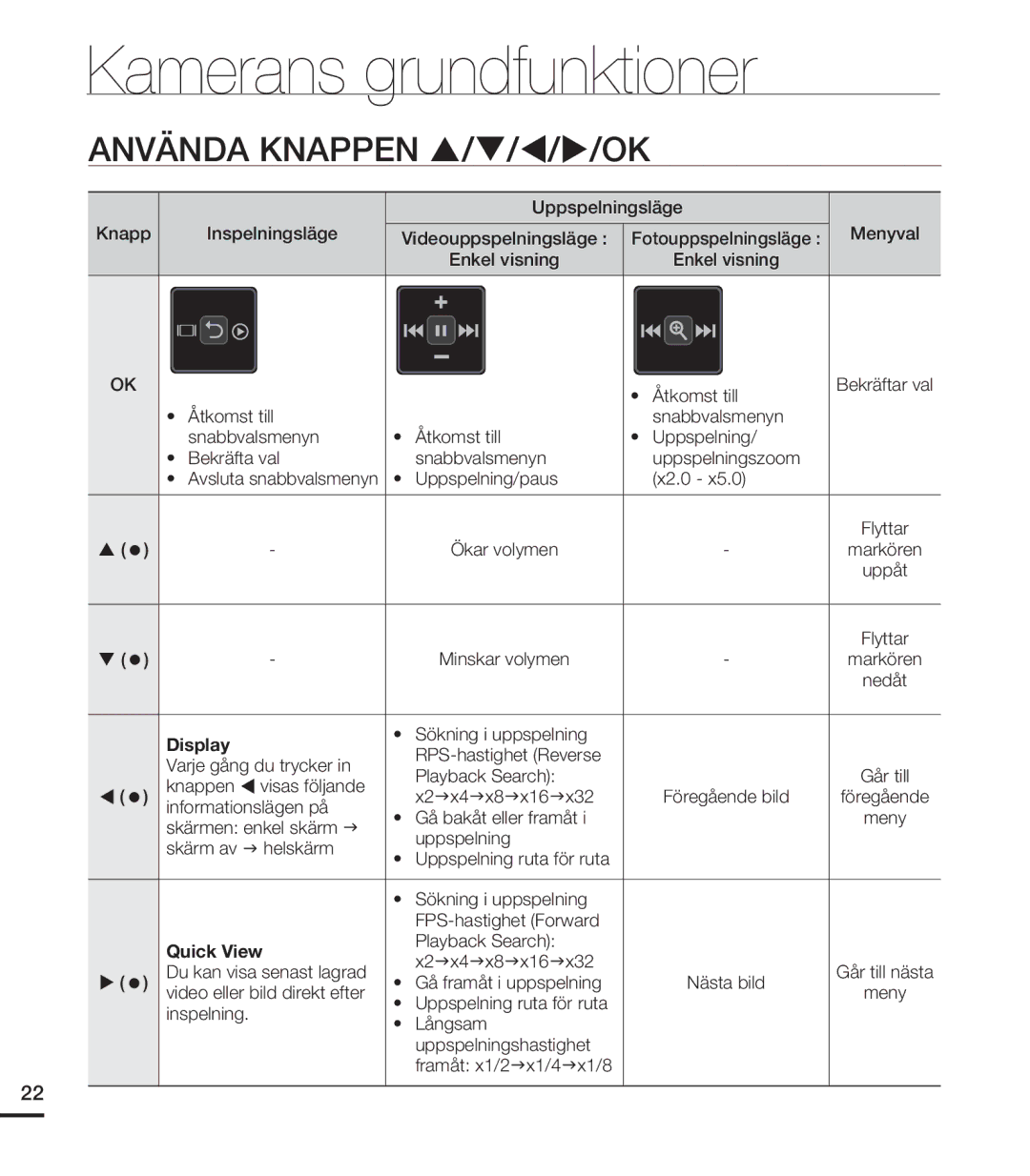 Samsung HMX-U20BP/EDC manual Använda Knappen / / / /OK, Display 