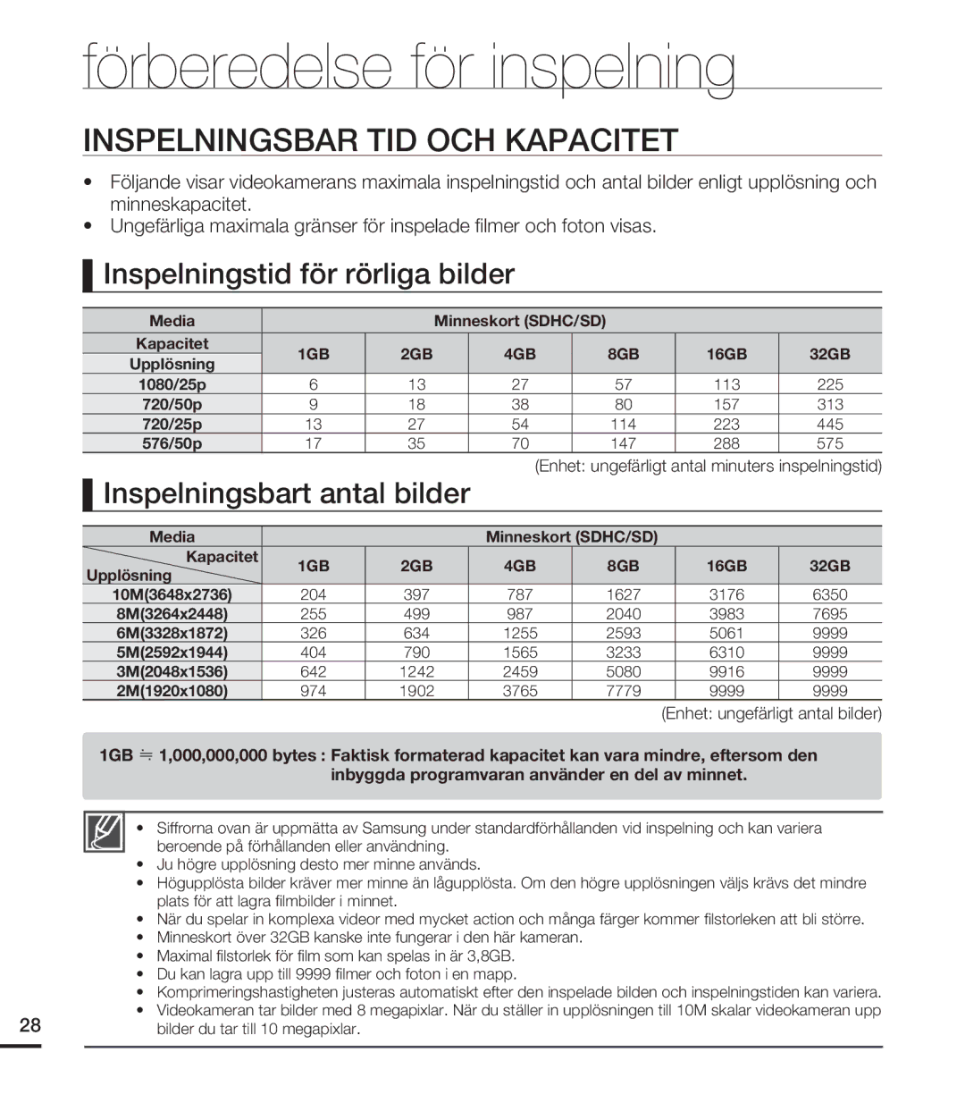 Samsung HMX-U20BP/EDC Inspelningsbar TID OCH Kapacitet, Inspelningstid för rörliga bilder, Inspelningsbart antal bilder 