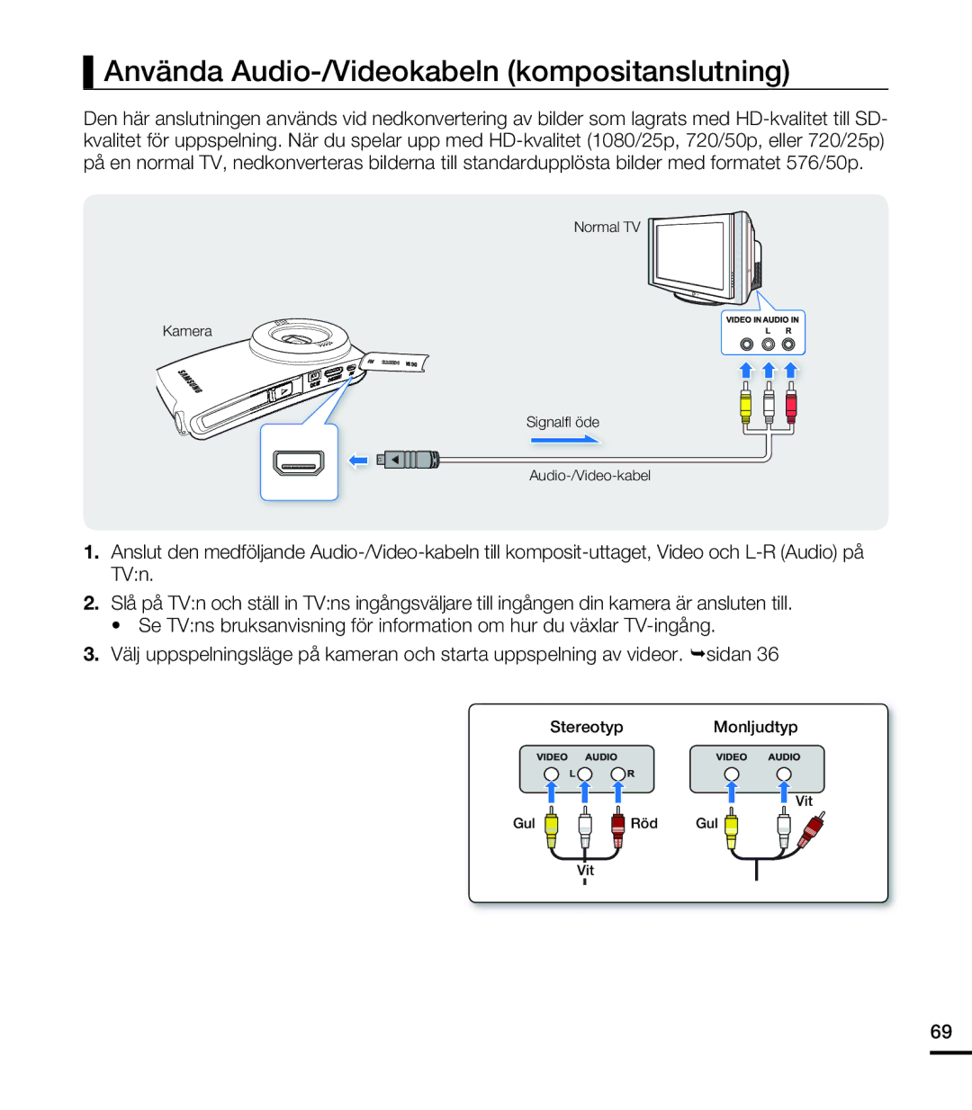 Samsung HMX-U20BP/EDC manual Använda Audio-/Videokabeln kompositanslutning 