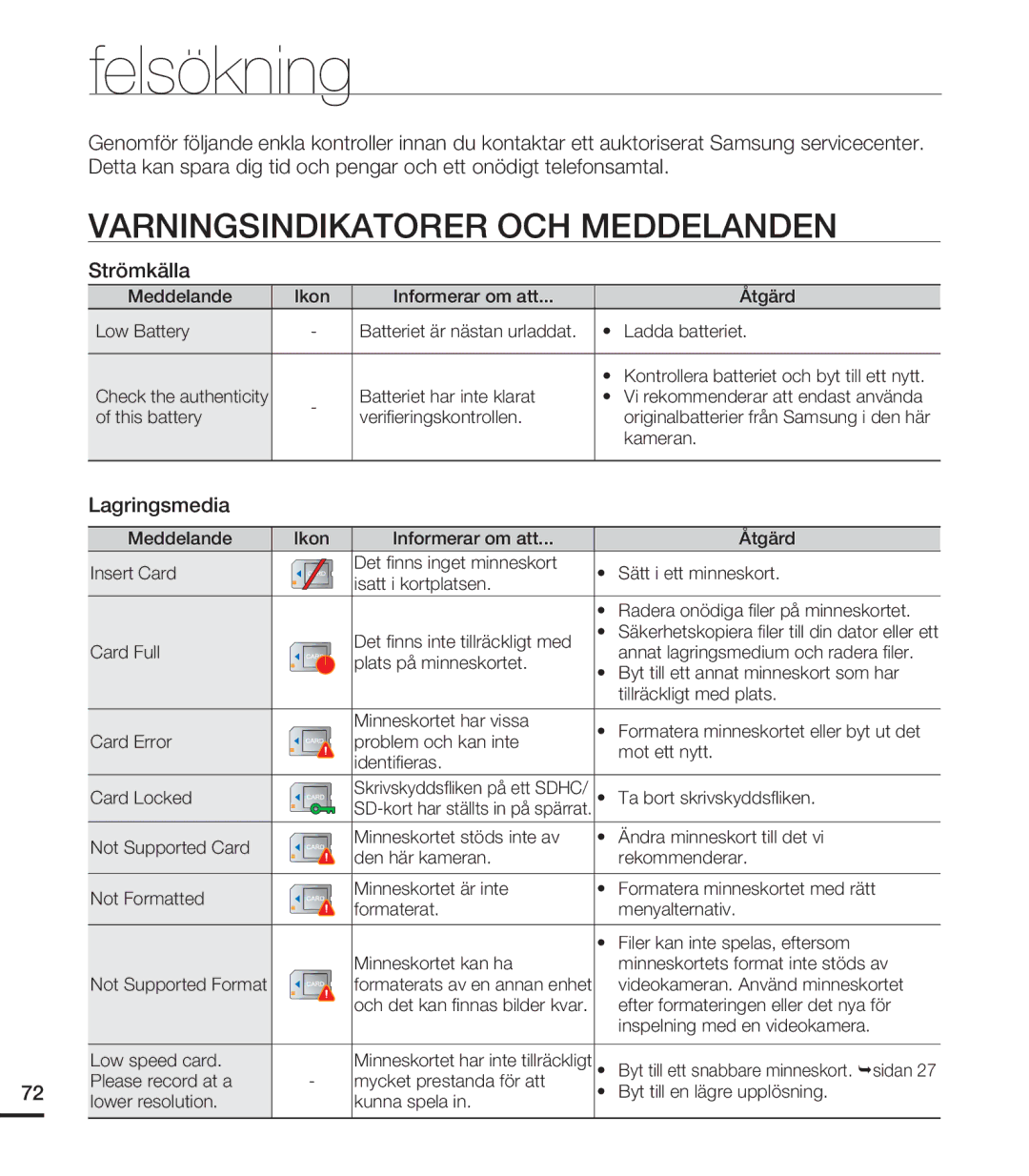 Samsung HMX-U20BP/EDC manual Felsökning, Varningsindikatorer OCH Meddelanden, Strömkälla, Lagringsmedia 