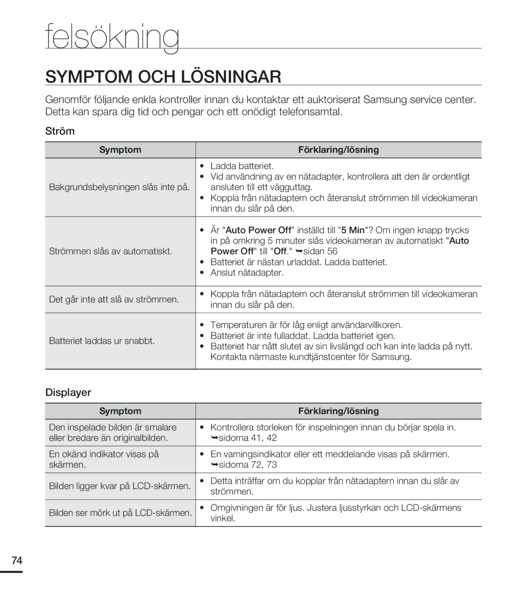 Samsung HMX-U20BP/EDC manual Symptom OCH Lösningar, Displayer 