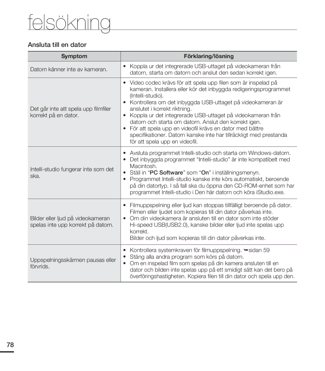 Samsung HMX-U20BP/EDC manual Ansluta till en dator 