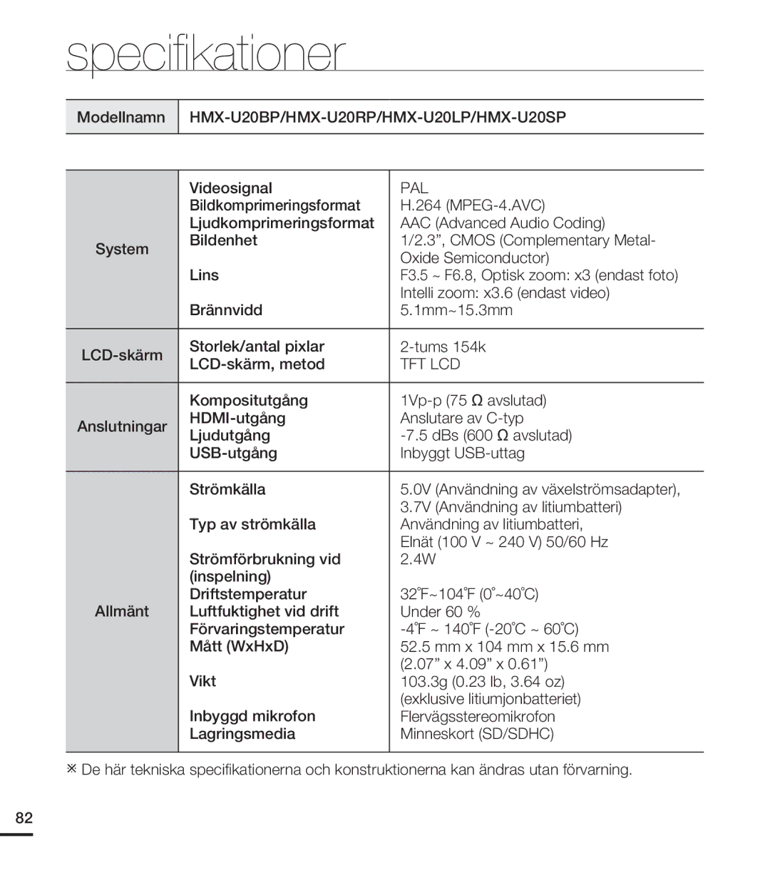 Samsung HMX-U20BP/EDC manual Speciﬁkationer, Modellnamn, Videosignal 