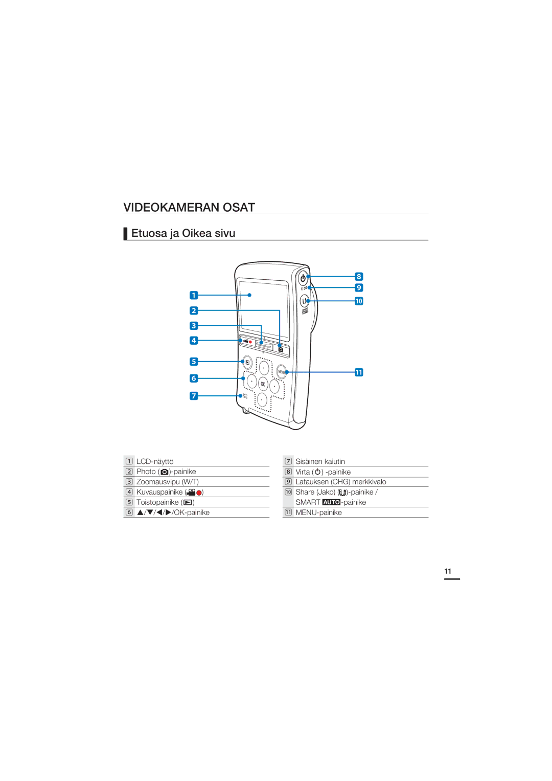 Samsung HMX-U20BP/EDC manual Videokameran Osat, Etuosa ja Oikea sivu 