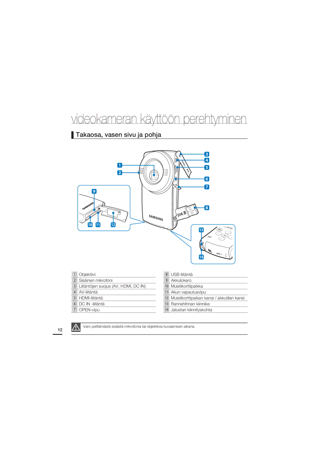 Samsung HMX-U20BP/EDC manual Takaosa, vasen sivu ja pohja 