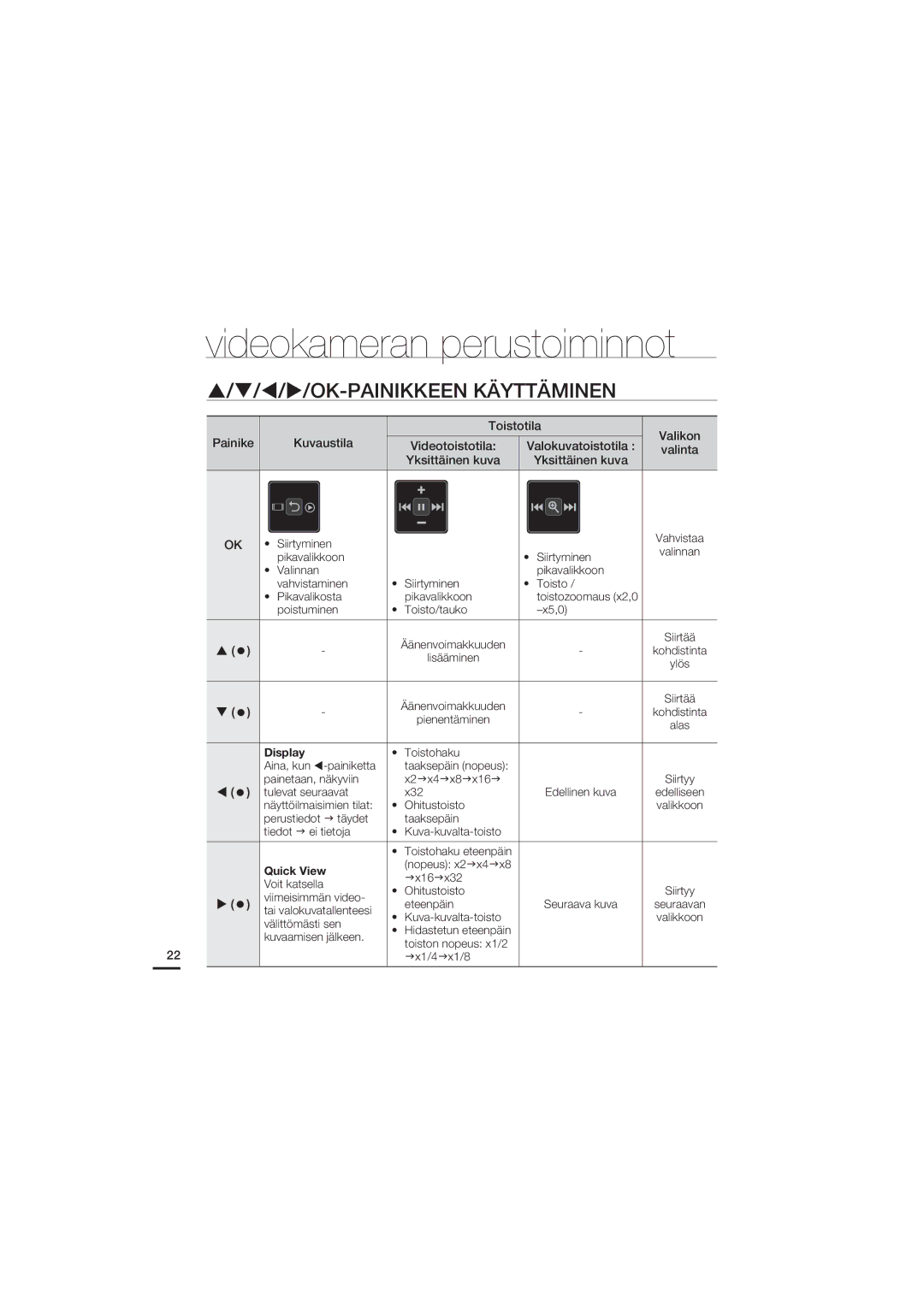 Samsung HMX-U20BP/EDC manual OK-PAINIKKEEN Käyttäminen, Display 