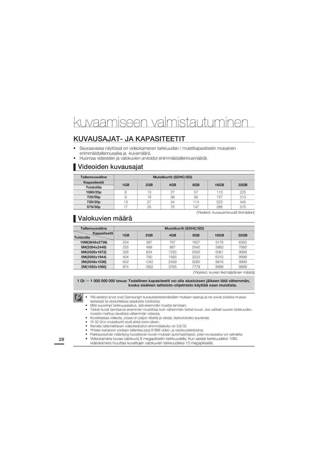 Samsung HMX-U20BP/EDC manual KUVAUSAJAT- JA Kapasiteetit, Videoiden kuvausajat, Valokuvien määrä 