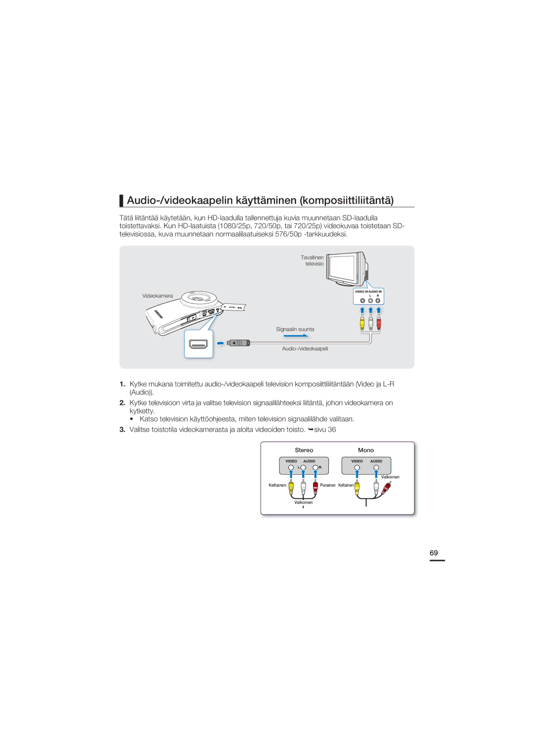 Samsung HMX-U20BP/EDC manual Audio-/videokaapelin käyttäminen komposiittiliitäntä 