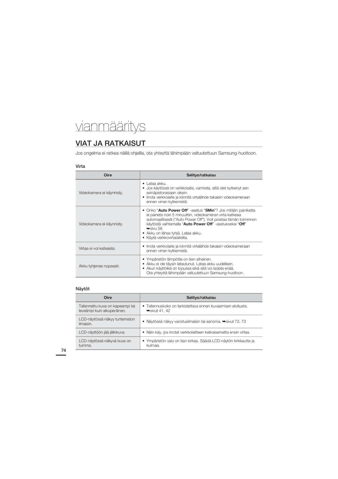 Samsung HMX-U20BP/EDC manual Viat JA Ratkaisut, Näytöt 