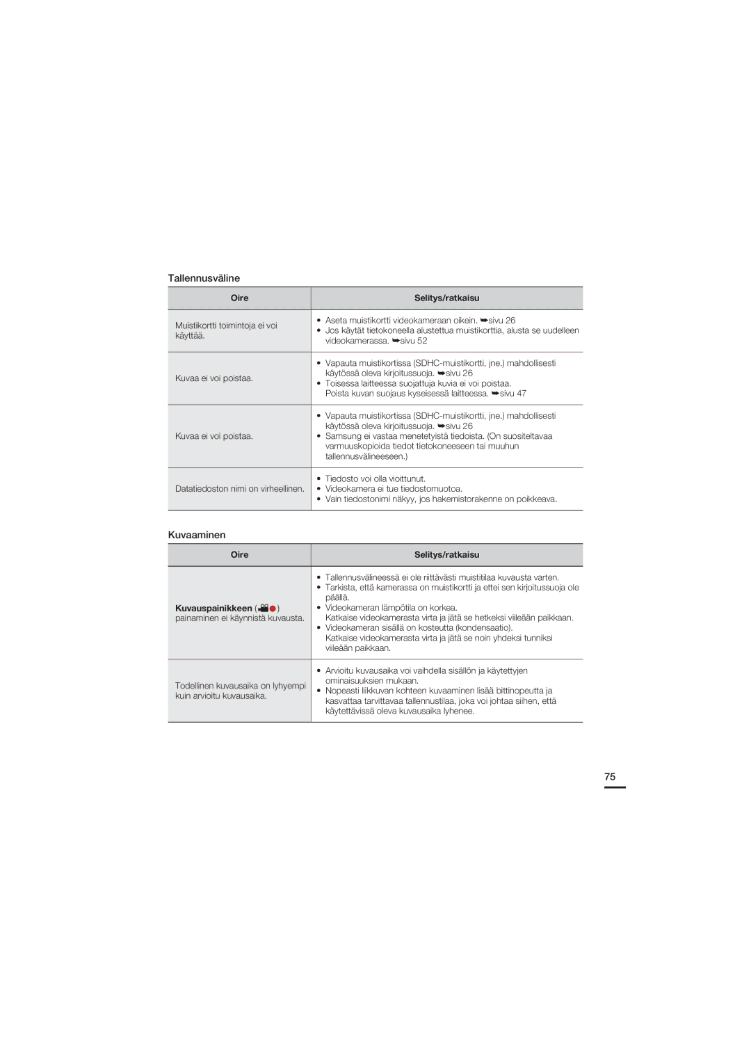 Samsung HMX-U20BP/EDC manual Oire 