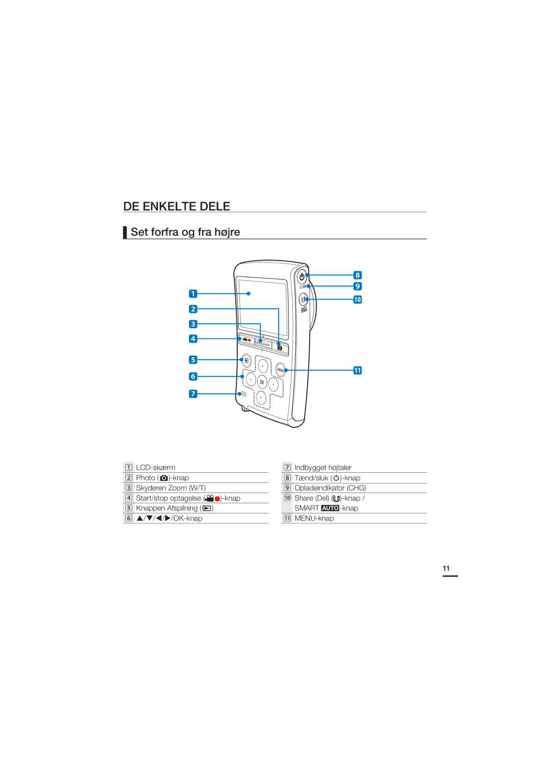 Samsung HMX-U20BP/EDC manual DE Enkelte Dele, Set forfra og fra højre 