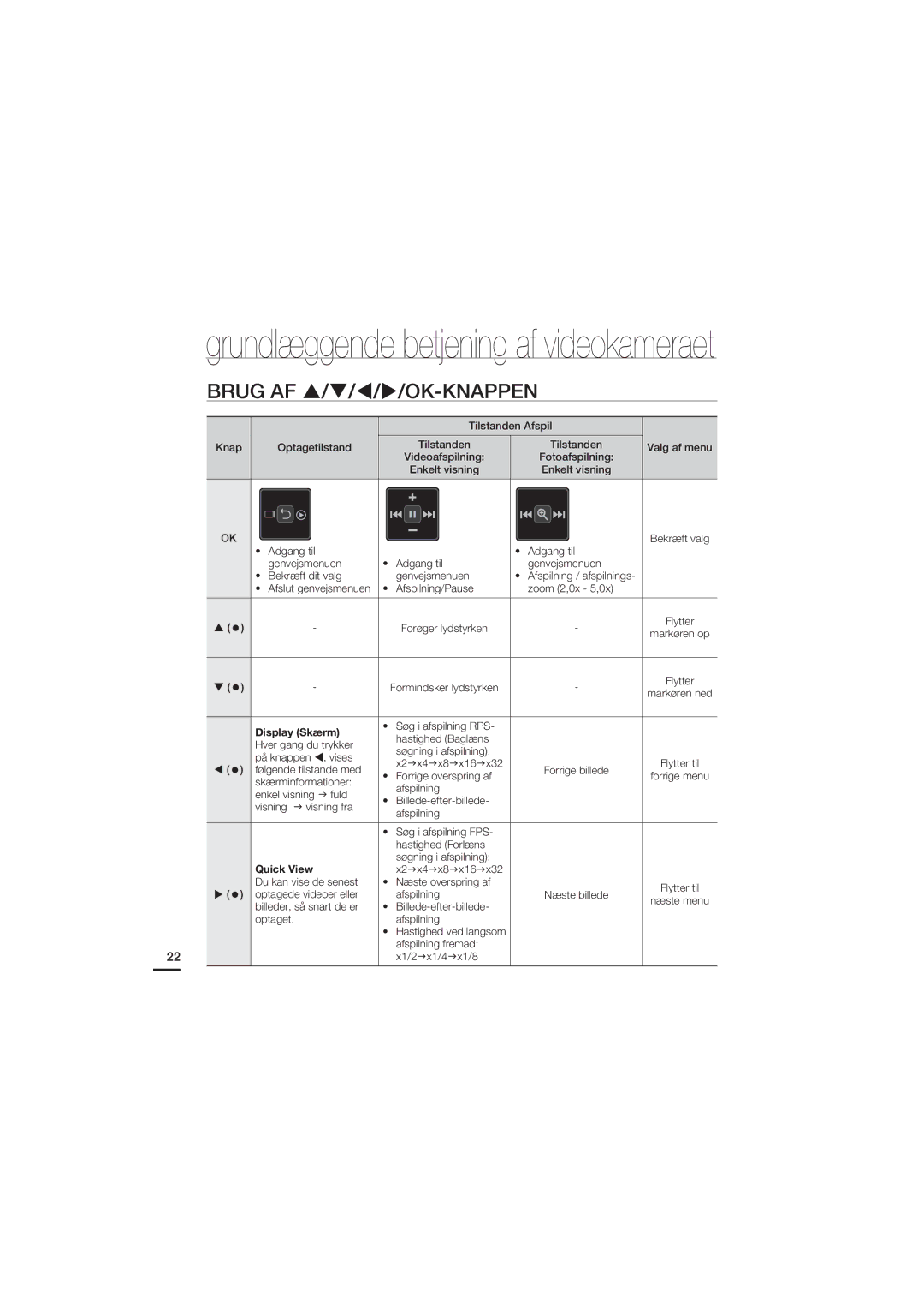 Samsung HMX-U20BP/EDC manual Brug AF ////OK-KNAPPEN, Display Skærm 