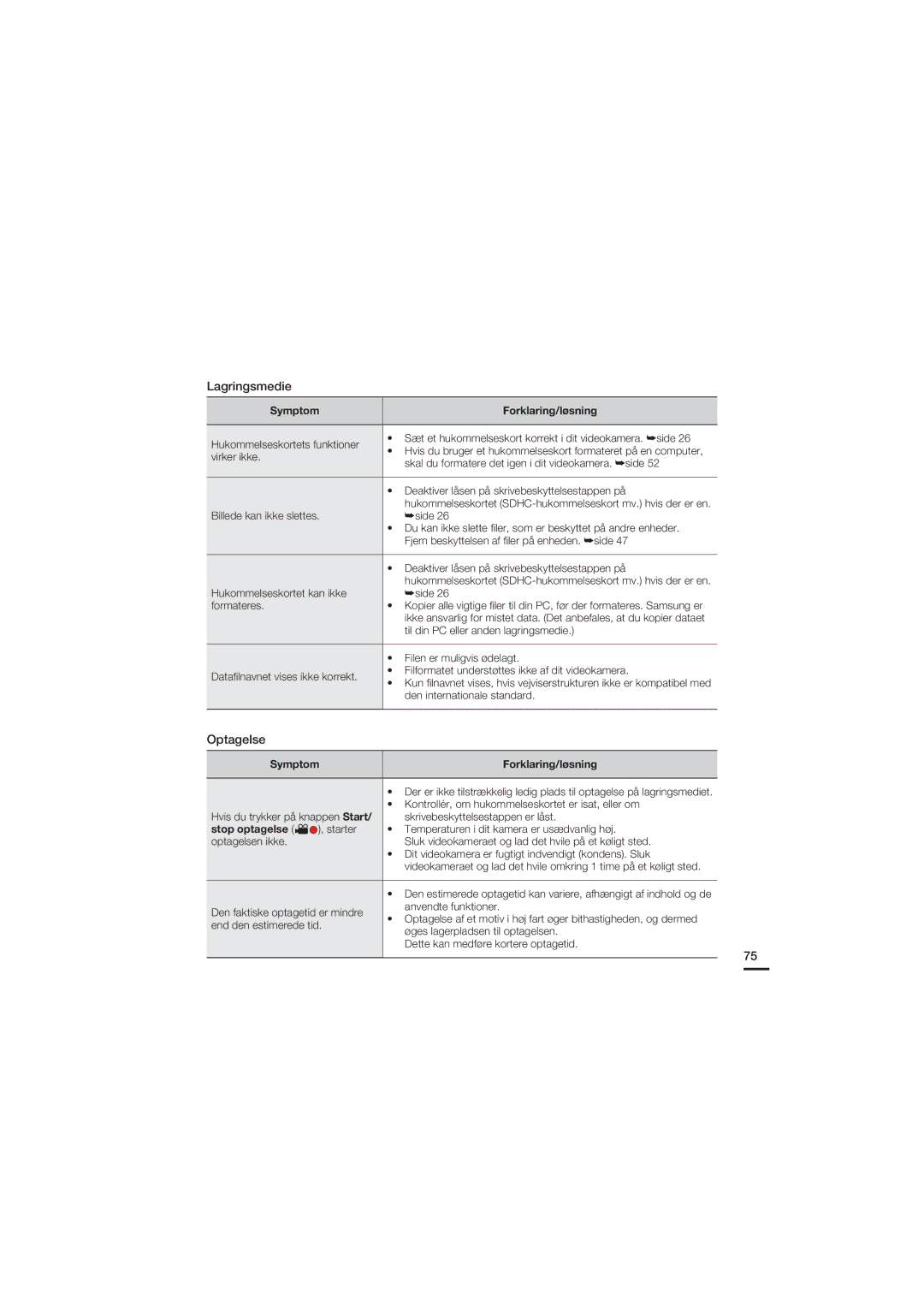 Samsung HMX-U20BP/EDC manual Symptom 