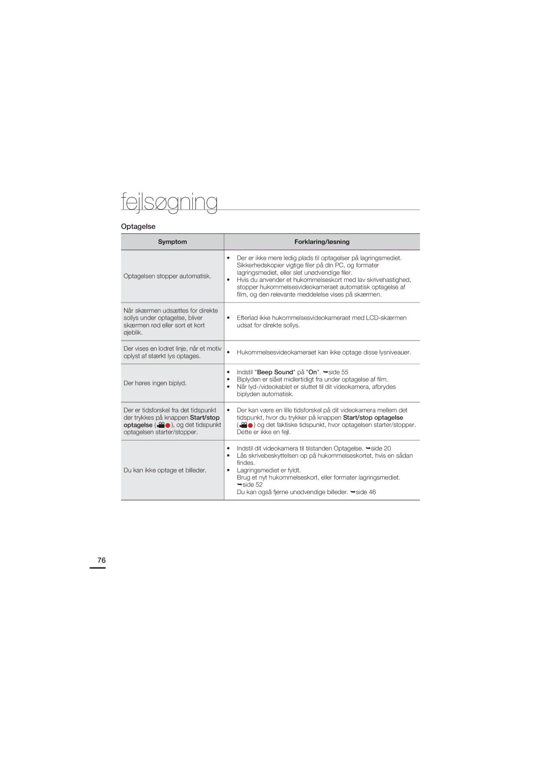 Samsung HMX-U20BP/EDC manual Sikkerhedskopier vigtige ﬁler på din PC, og formater 