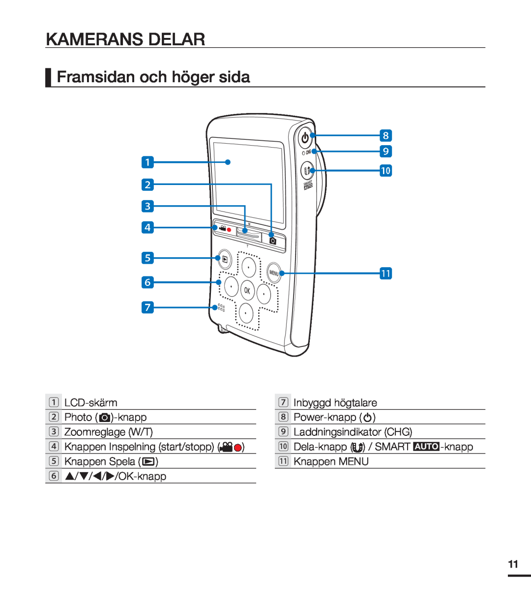 Samsung HMX-U20BP/EDC manual Kamerans Delar, Framsidan och höger sida 