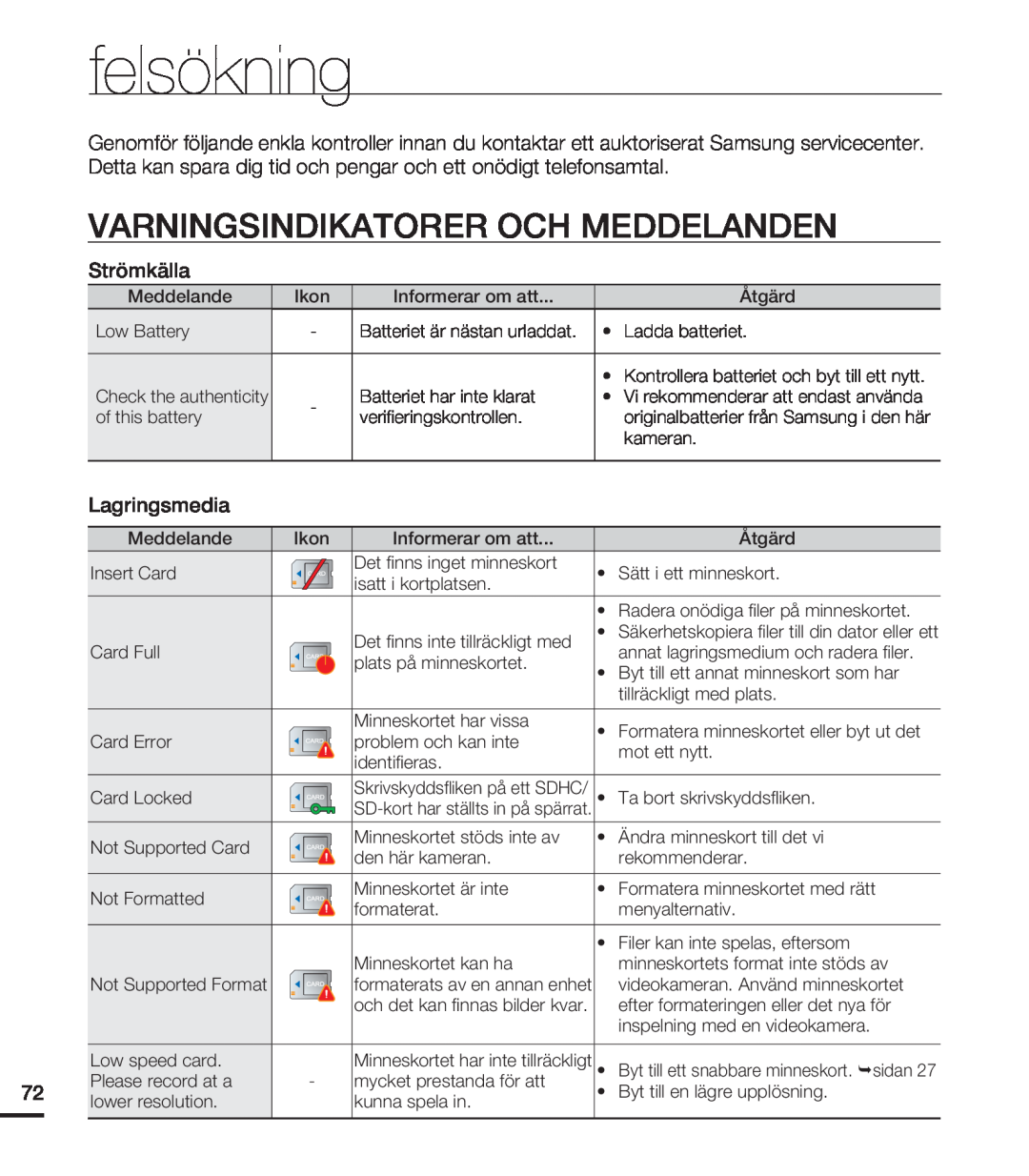 Samsung HMX-U20BP/EDC manual felsökning, Varningsindikatorer Och Meddelanden 