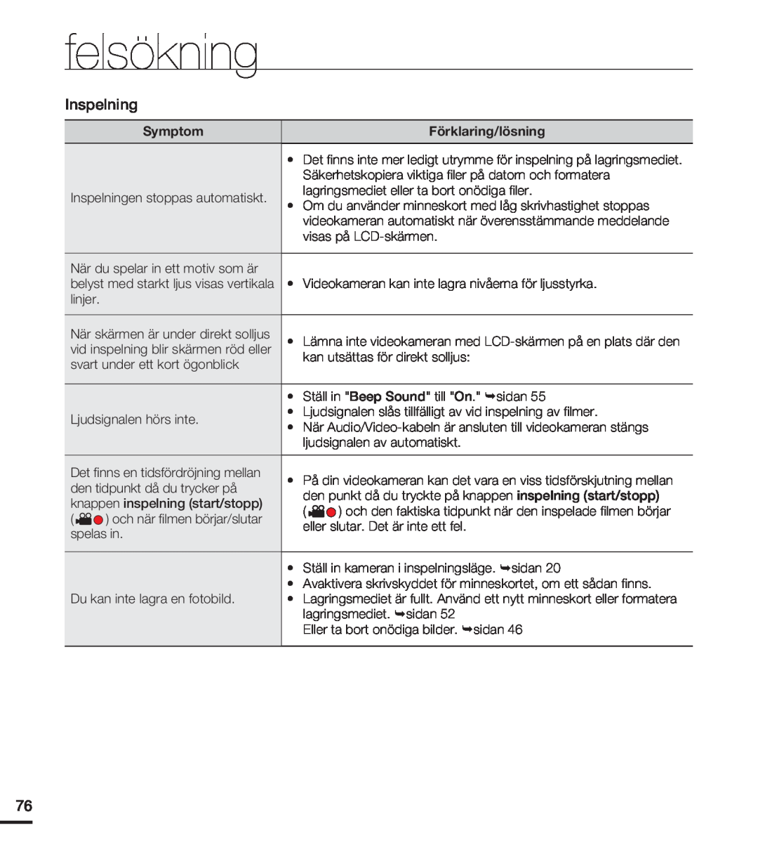 Samsung HMX-U20BP/EDC manual felsökning, Symptom, Förklaring/lösning, belyst med starkt ljus visas vertikala, sidan 