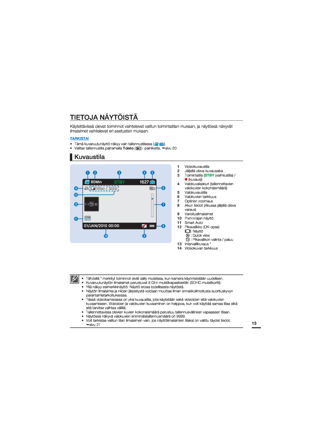 Samsung HMX-U20BP/EDC manual Tietoja Näytöistä, Kuvaustila, , Tarkista, .Jo, $4FDS, +/ 