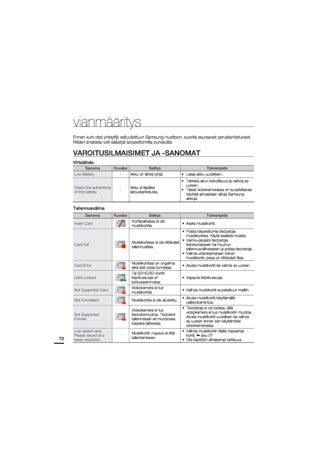 Samsung HMX-U20BP/EDC manual vianmääritys, Varoitusilmaisimet Ja -Sanomat 