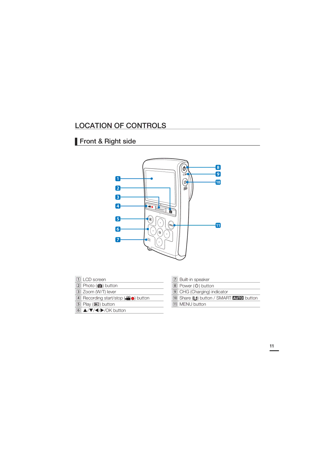 Samsung HMX-U20BP/XER, HMX-U20RP/EDC, HMX-U20BP/EDC, HMX-U20LP/EDC, HMX-U20SP/EDC Location of Controls, Front & Right side 