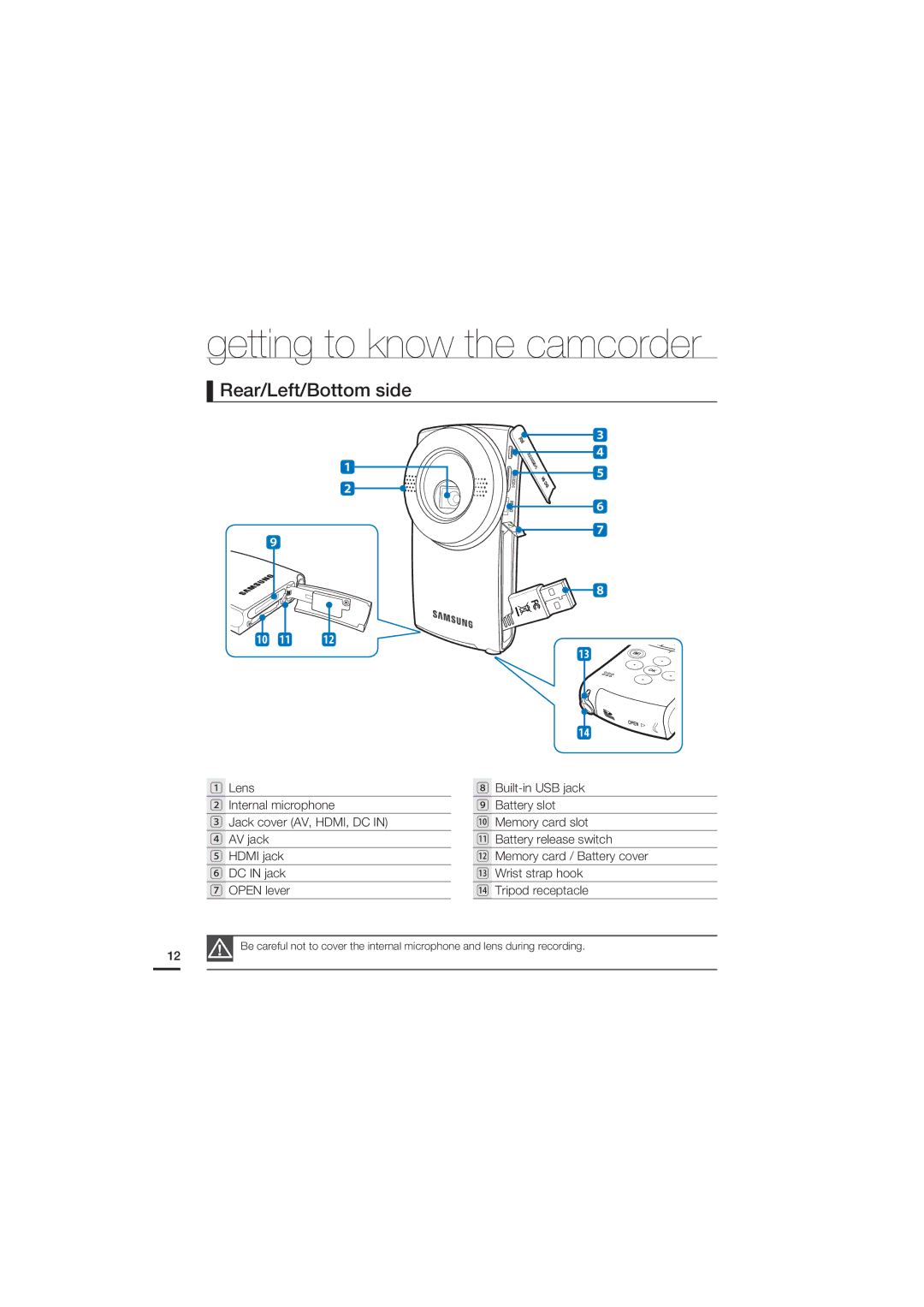 Samsung HMX-U20SP/XER, HMX-U20RP/EDC, HMX-U20BP/EDC, HMX-U20LP/EDC, HMX-U20SP/EDC, HMX-U20RP/XER manual Rear/Left/Bottom side 