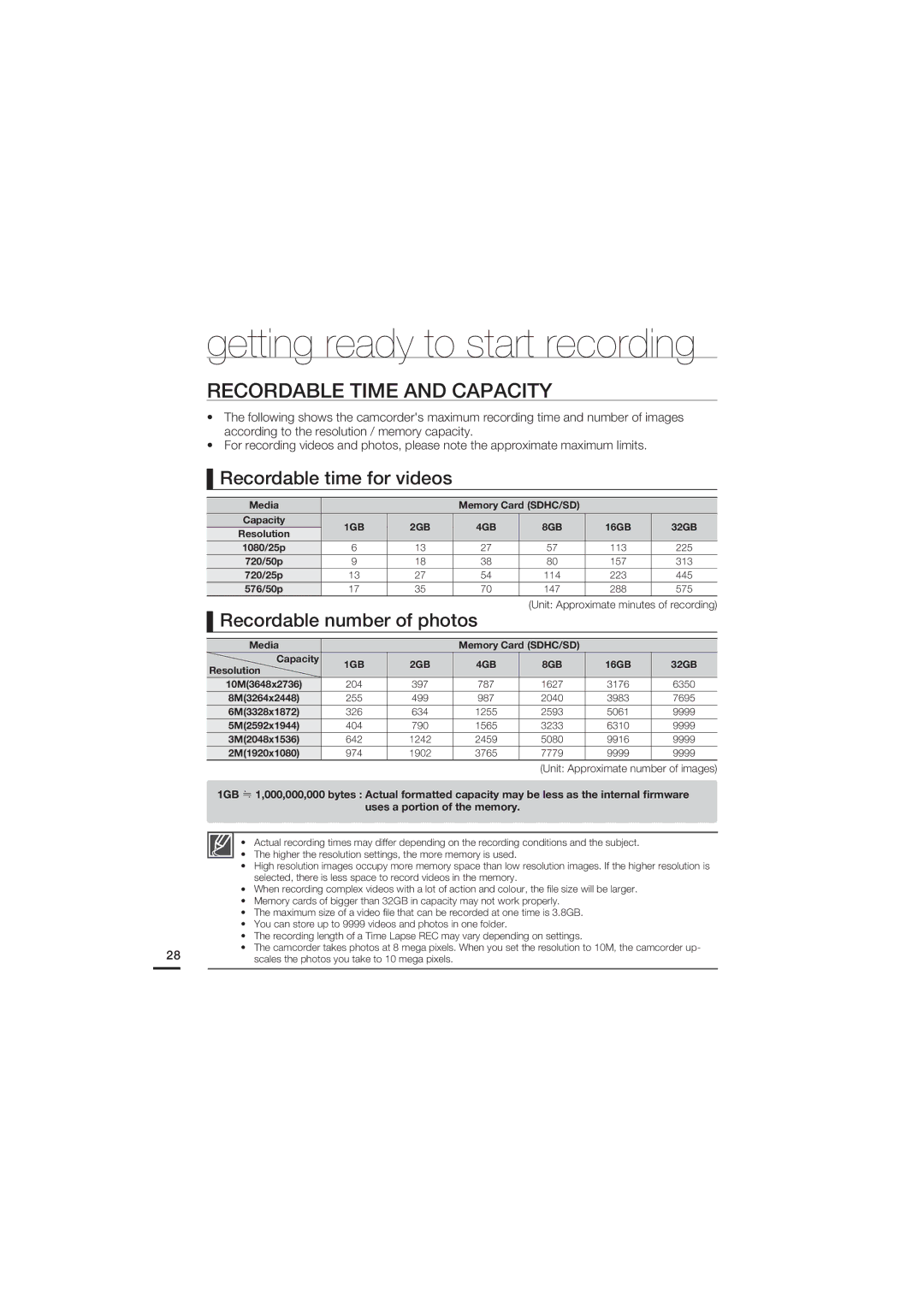 Samsung HMX-U20RP/XIL, HMX-U20RP/EDC Recordable Time and Capacity, Recordable time for videos, Recordable number of photos 