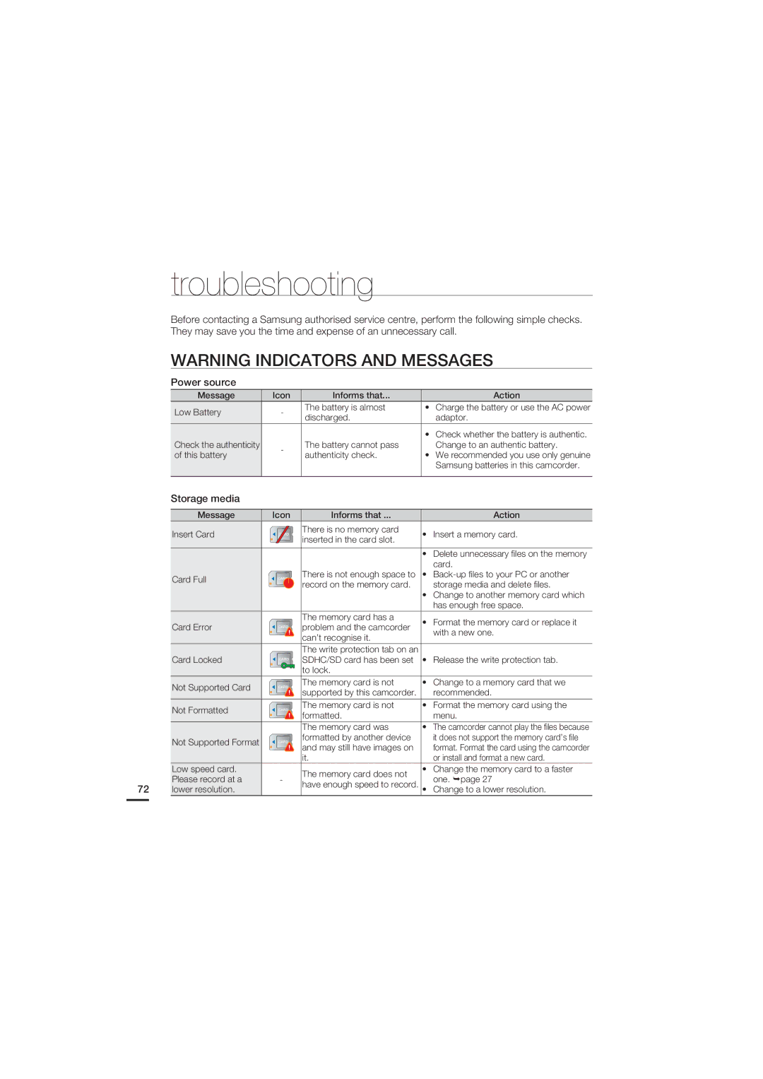 Samsung HMX-U20SP/XER, HMX-U20RP/EDC, HMX-U20BP/EDC, HMX-U20LP/EDC, HMX-U20SP/EDC manual Troubleshooting, Storage media 