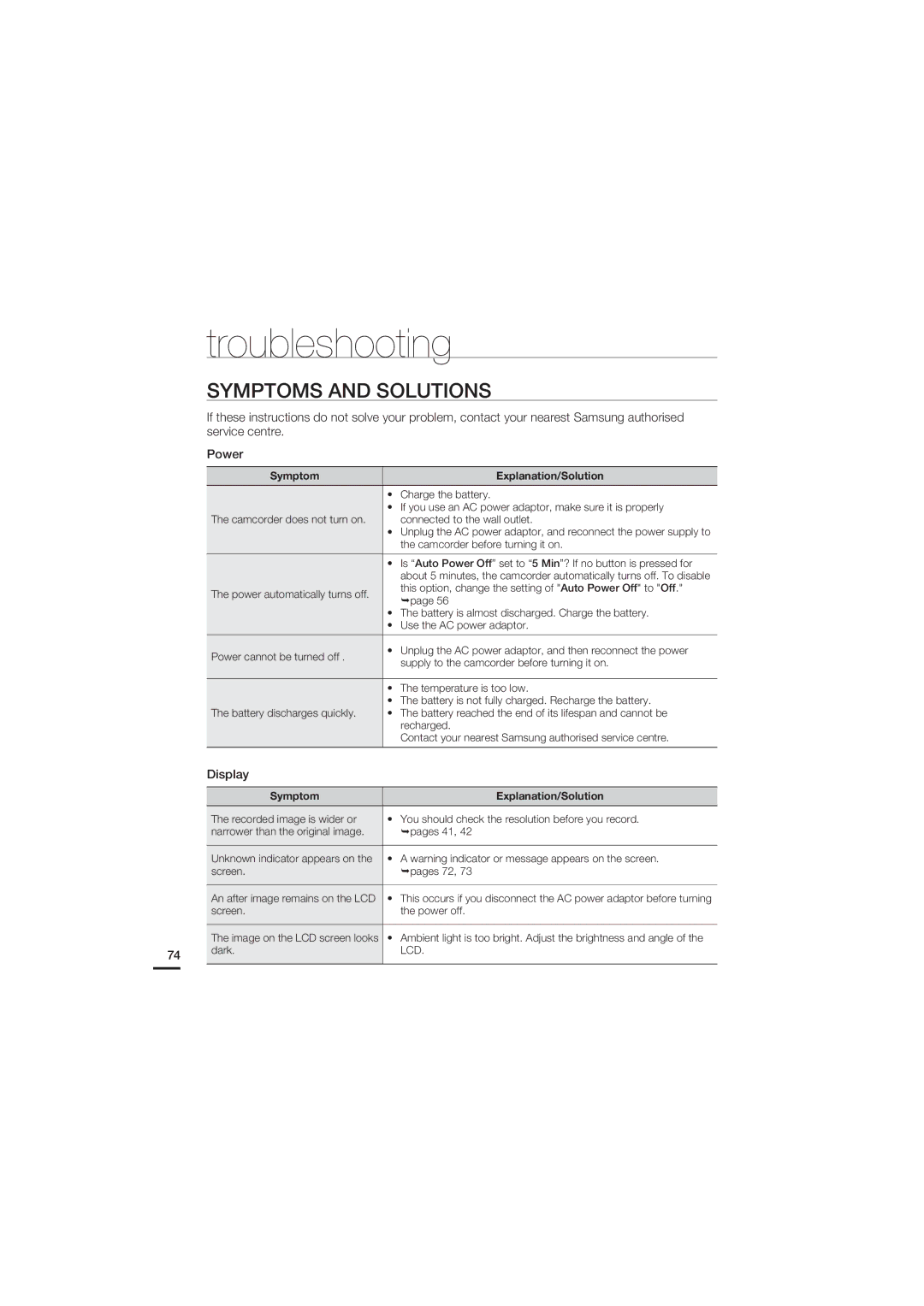 Samsung HMX-U20BP/MEA, HMX-U20RP/EDC, HMX-U20BP/EDC, HMX-U20LP/EDC, HMX-U20SP/EDC manual Symptoms and Solutions, Display 